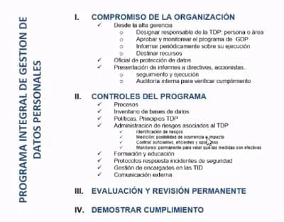 Programa integral de gestión de datos personales