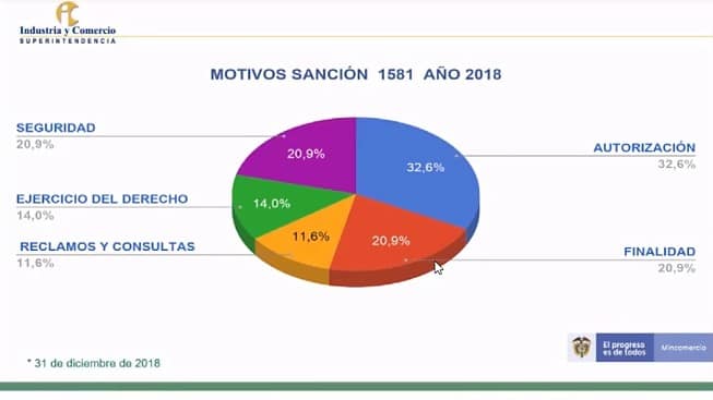 motivos sanciones ley proteccion de datos