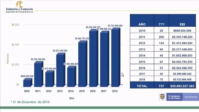 Sanciones por protección de datos a 2018