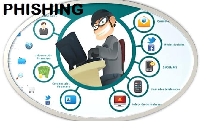 Claves para reconocer el Phishing