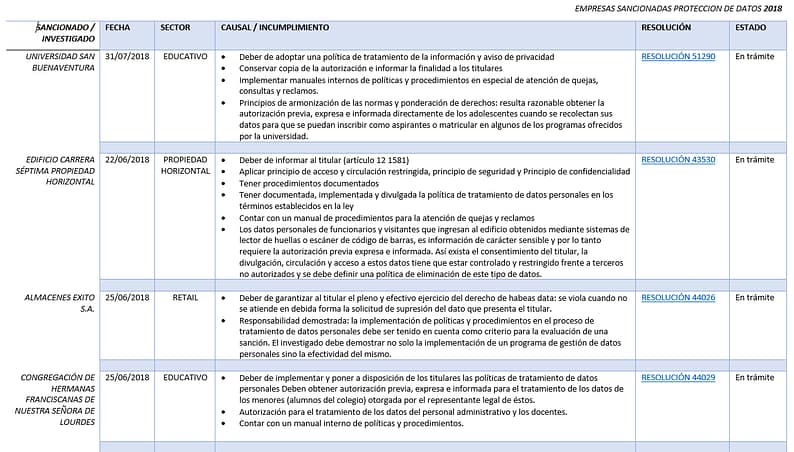 empresas sancionadas proteccion datos