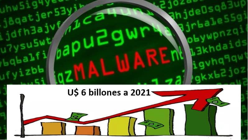 Tipos de Malware y las perdidas económicas a 2021