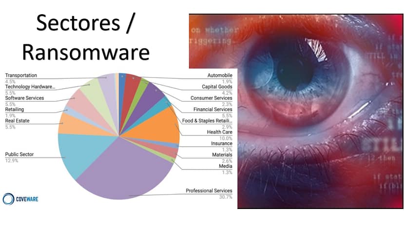 El crecimiento del ransomware en América Latina y las nuevas técnicas
